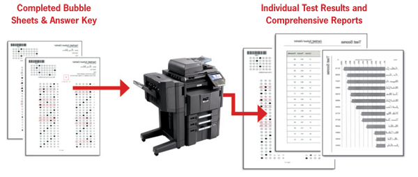 Kyocera Teaching Assistant Bubble Sheets, Excel Business Systems, Delaware, DE, Pennsylvania, PA